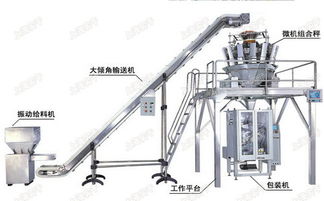 組合秤與水平包裝機(jī)的原理與應(yīng)用