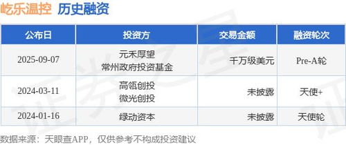 屹樂溫控完成千萬級(jí)美元Pre-A輪融資，元禾厚望與常州政府投資基金共同助力教育咨詢新布局