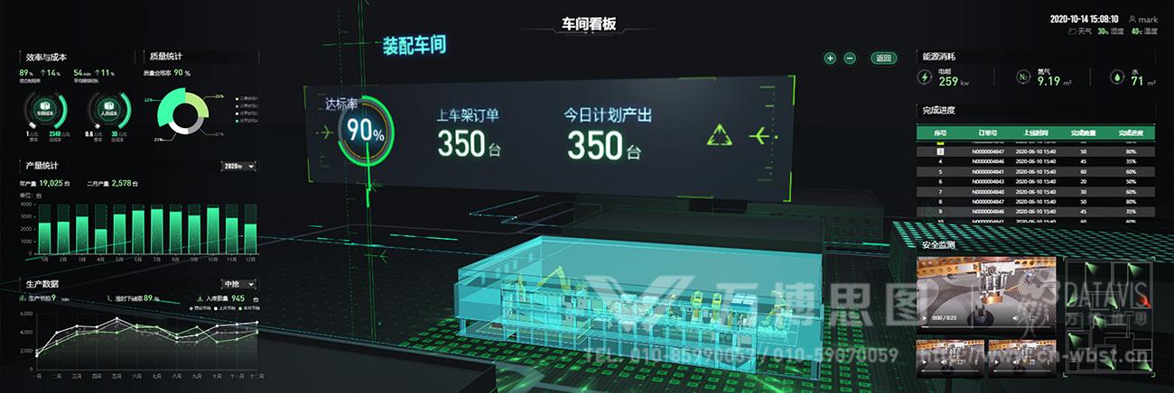 數字孿生智慧工廠可視化 數據、交互與HTML5驅動的設計與開發