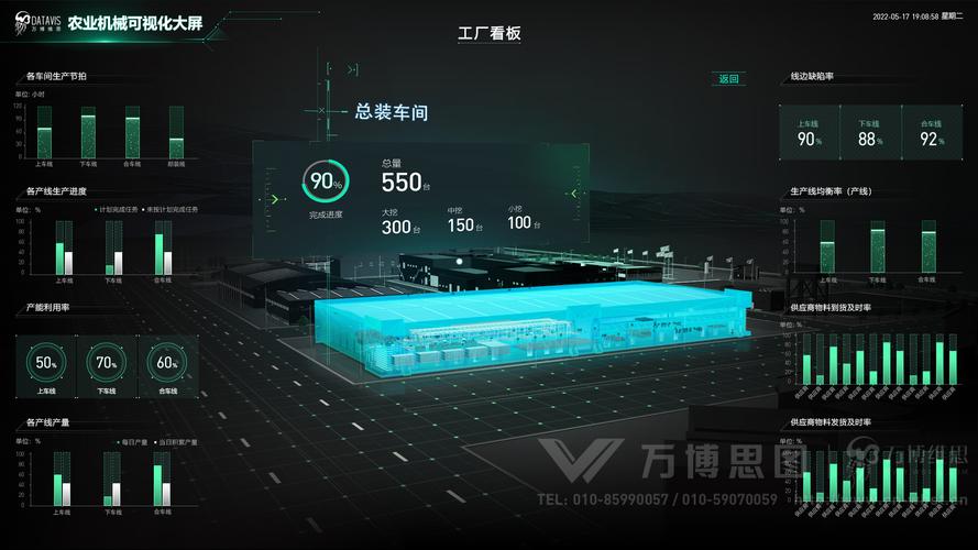 農(nóng)業(yè)機(jī)械工廠數(shù)字孿生項(xiàng)目的設(shè)計(jì)與開發(fā) 以數(shù)據(jù)可視化、交互設(shè)計(jì)與HTML5為核心